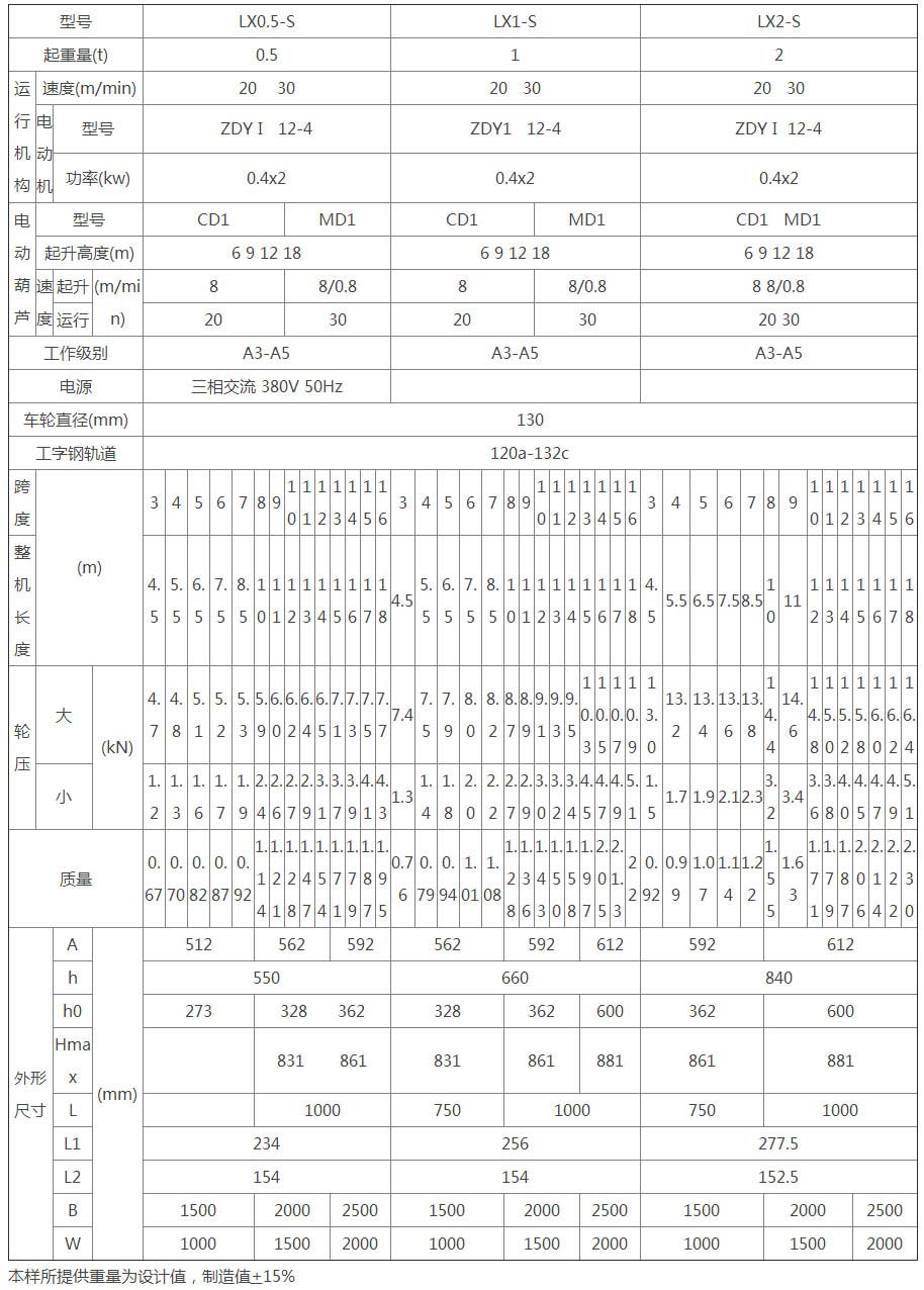 LX型電動(dòng)單梁懸掛起重機(jī)