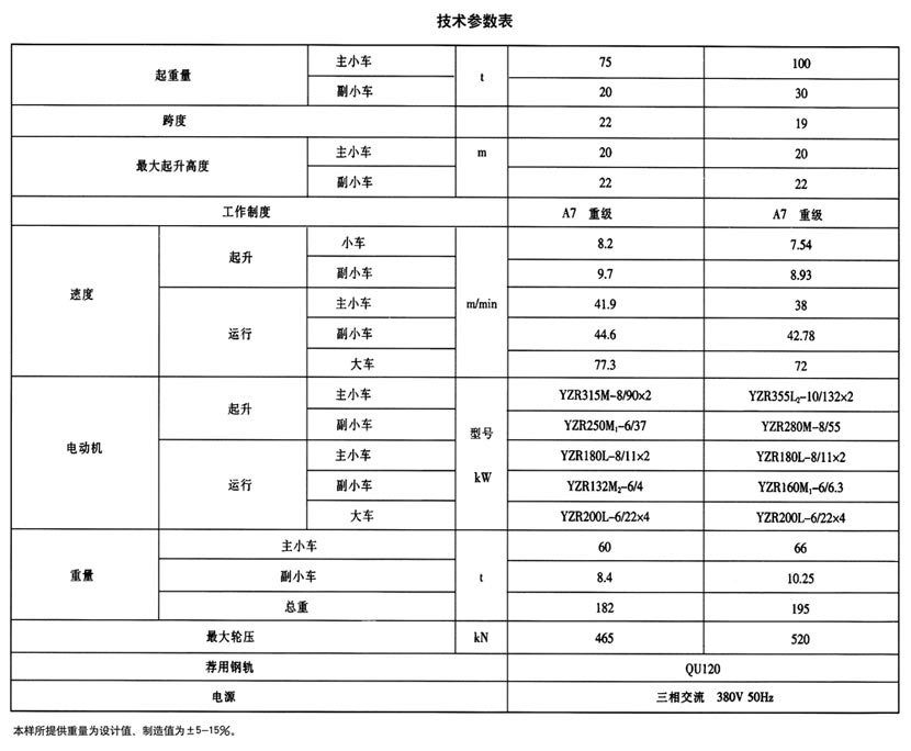 YZ型鑄造起重機